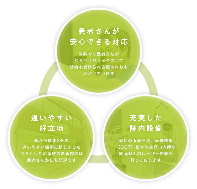 当院の特徴 当院の特徴